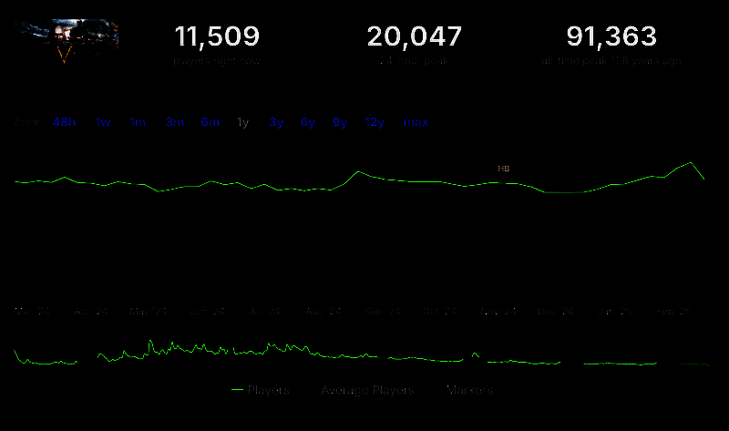《文明 7》相关配图2