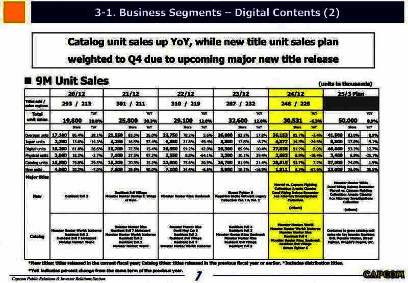 《怪物猎人：荒野》相关图片2