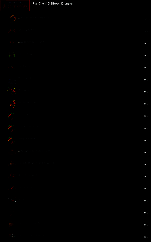 《孤岛惊魂3:血龙》Steam成就列表