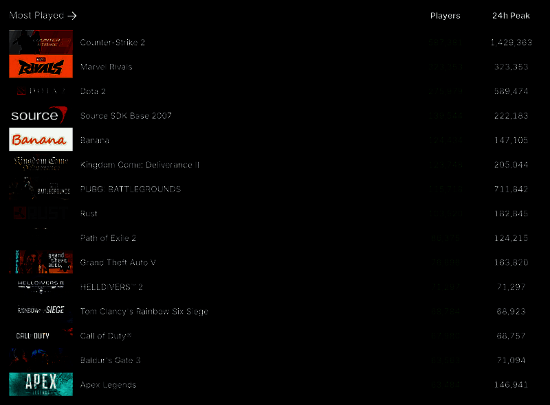迪士尼+《漫威争锋》分区相关图片2