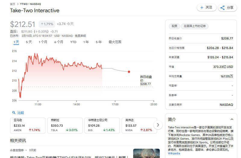 Take Two公司相关图片