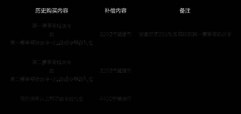 《守望先锋》相关宣传画面
