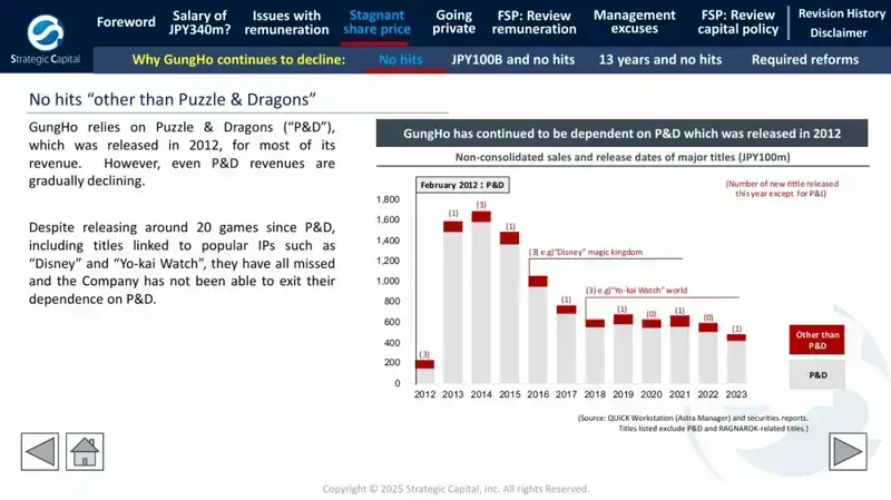 Gung Ho相关情况图片2