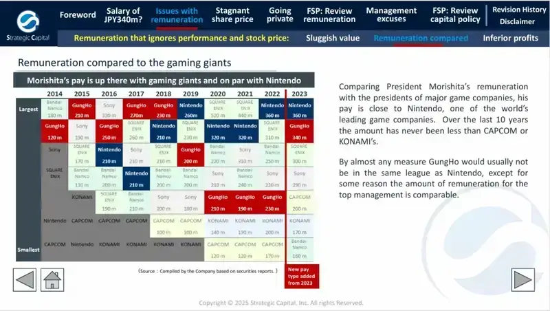 Gung Ho相关情况图片3