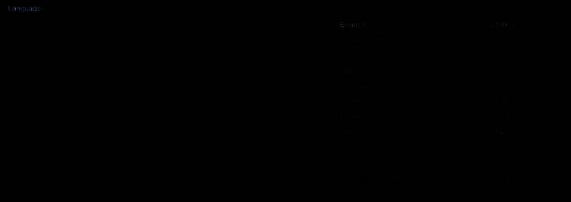 Steam硬件调查相关图片2