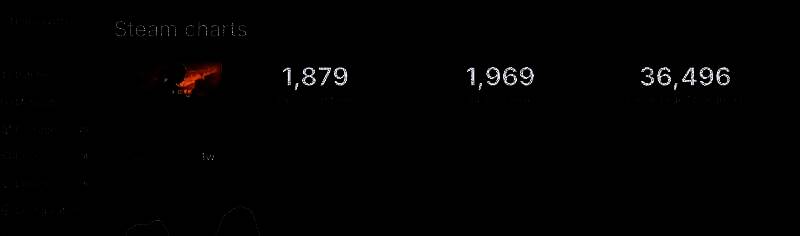 《最后的生还者1》游戏画面