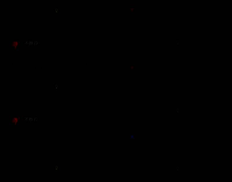 玩家对《漫威蜘蛛侠2》的评价图片1