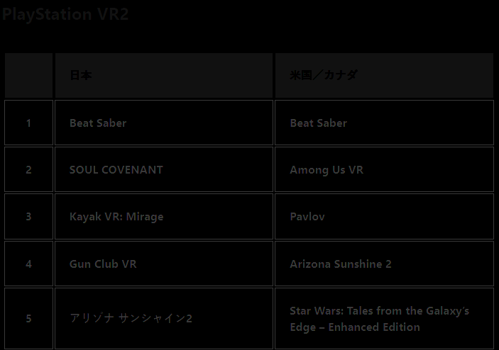 PS商店2024游戏下载排行相关图片4