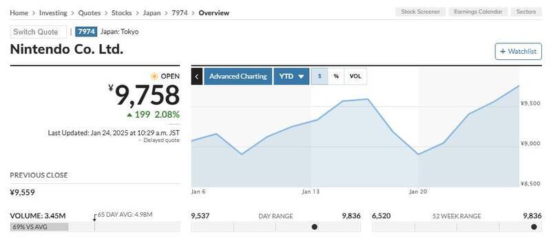 任天堂股价相关场景