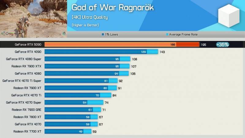 《战神5》跑分相关配图