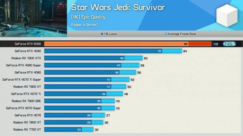 《星球大战绝地：幸存者》跑分相关配图