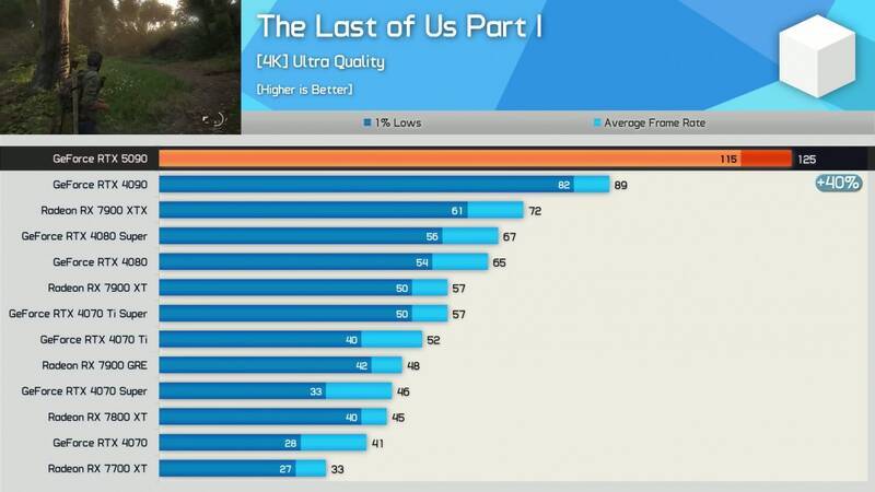 《最后的生还者1》跑分相关配图