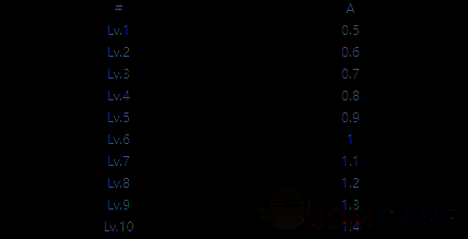 赛飞儿普攻技能图片