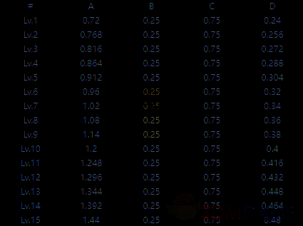 赛飞儿终结技技能图片