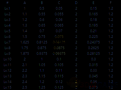 赛飞儿战技技能图片