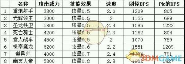 道具师兵种配图
