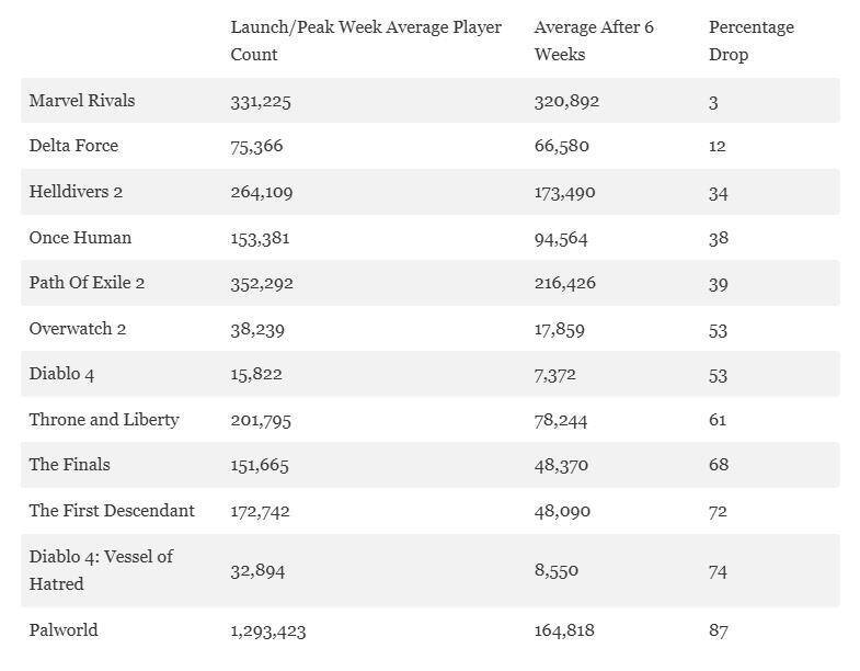 《漫威争锋》相关图片4