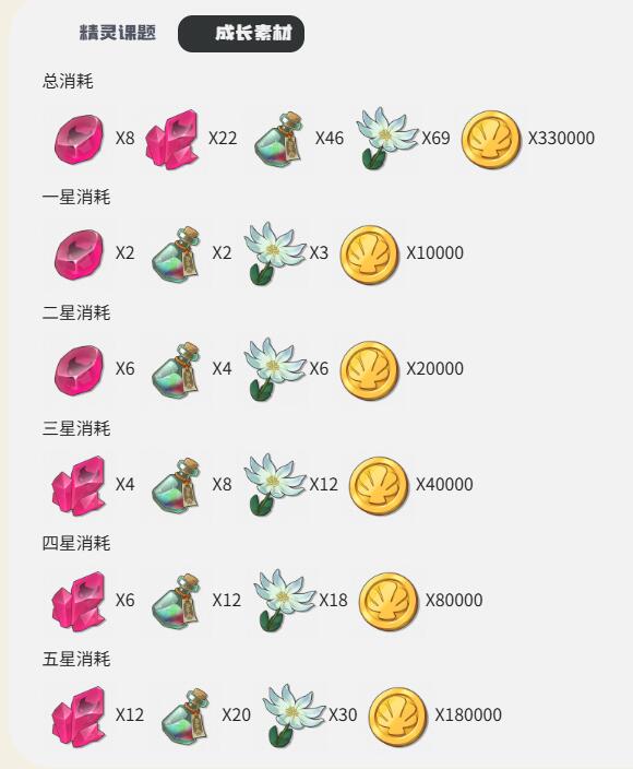 卡拉波斯资源需求图片