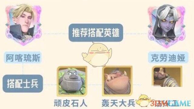 阿喀琉斯与克劳迪娅搭配阵容图片