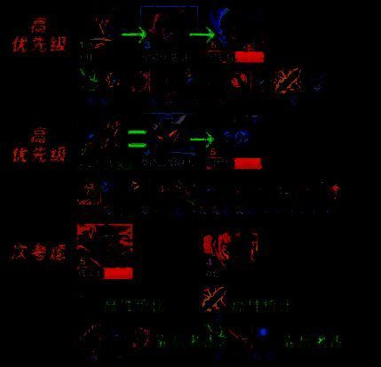 登龙九五阵容装备推荐相关图片