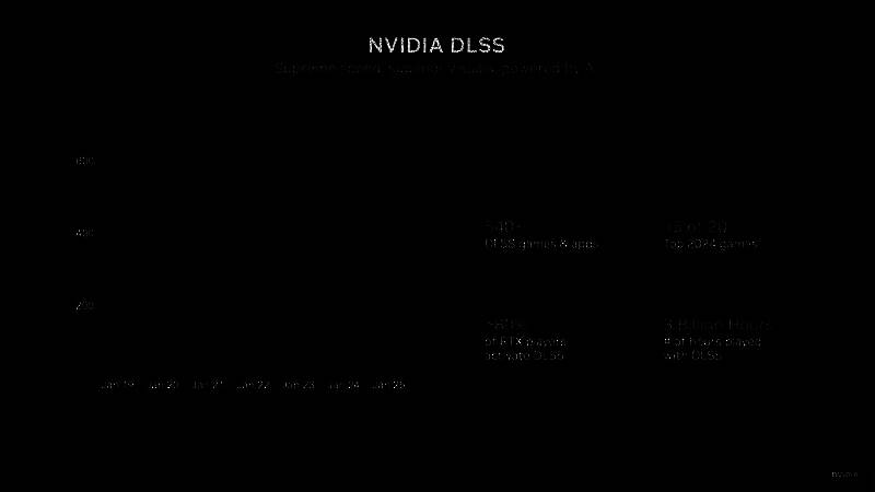 RTX系列显卡相关图片1