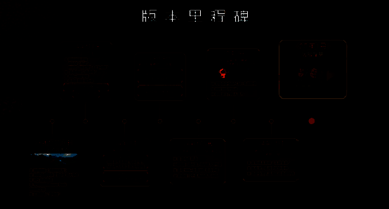 《大侠立志传:碧血丹心》相关图片3
