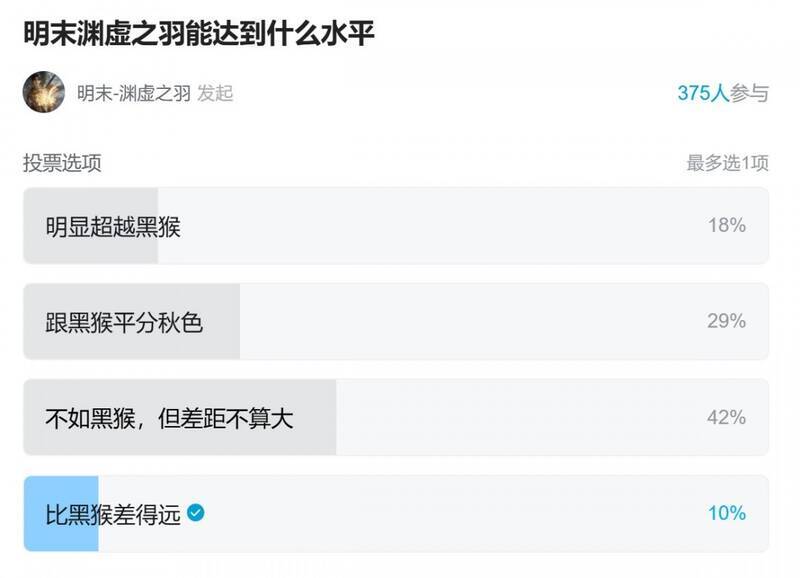 《明末：渊虚之羽》相关投票页面图片2