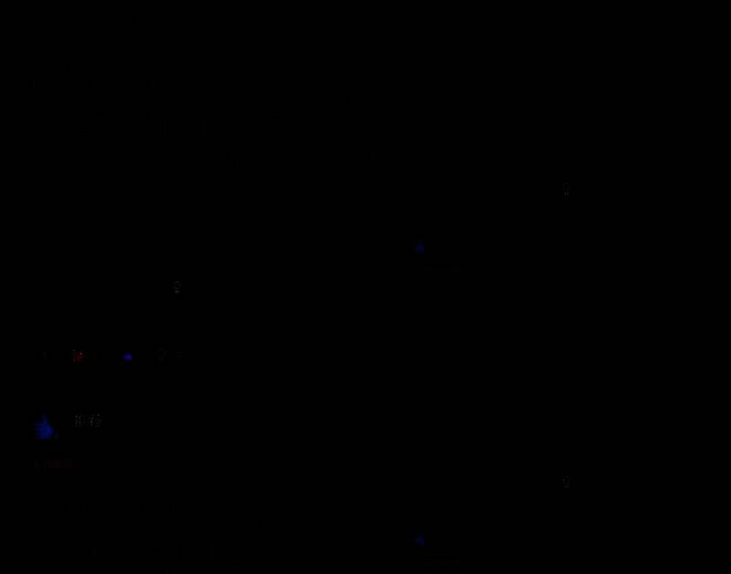 《真三国无双：起源》游戏画面 3