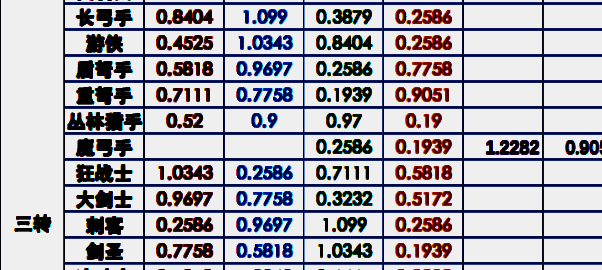 长弓和剑圣成长值图片