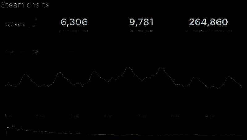 《第一后裔》相关游戏画面