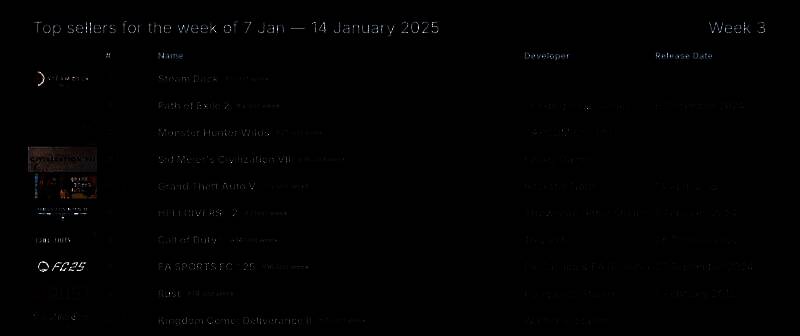 Steam销量榜相关图片1