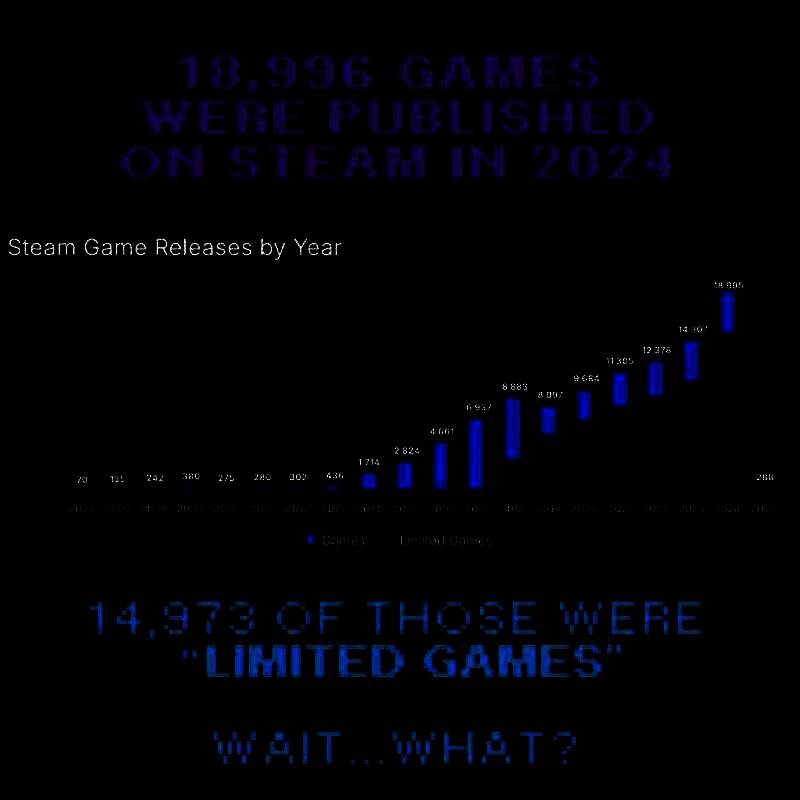 2024年受限游戏数据相关图片