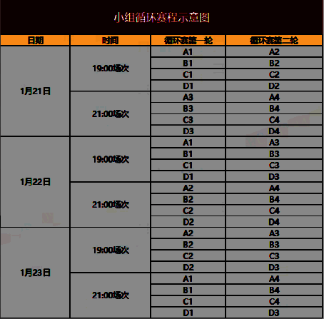 小组赛相关信息图片