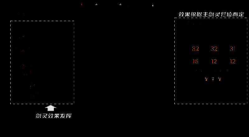 《剑灵2》剑灵能力值界面图