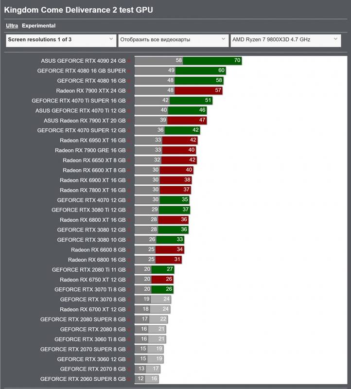 《天国：拯救2》跑分测试相关图片1