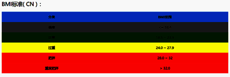 BMI体重计算器相关图片2