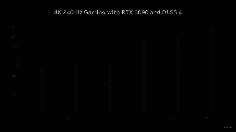 RTX 5090相关展示图片