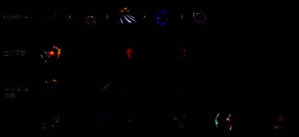 金铲铲之战S14英雄装备选择图片