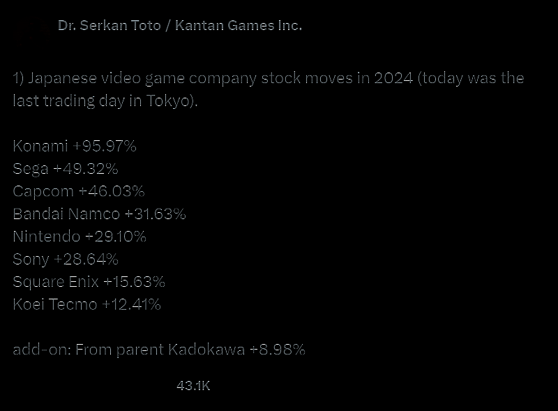 日本各游戏公司股价涨幅情况图片