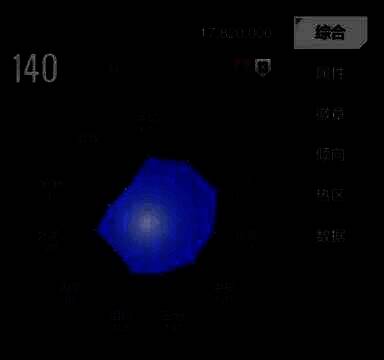 锡安雷达图展示