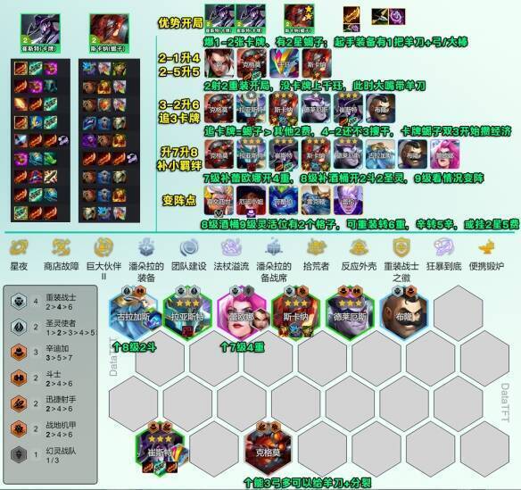 金铲铲之战重装卡牌阵容一图流