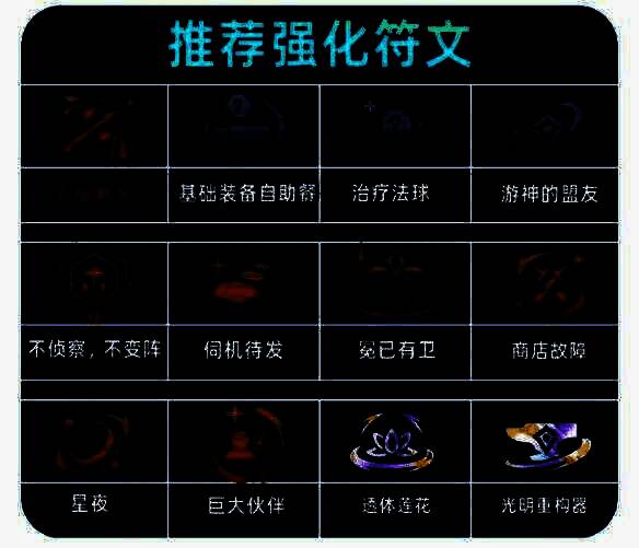 重装VN阵容符文推荐图