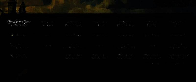 《天国:拯救2》相关画面