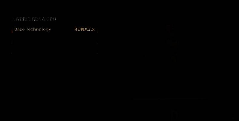 UDNA架构相关配图