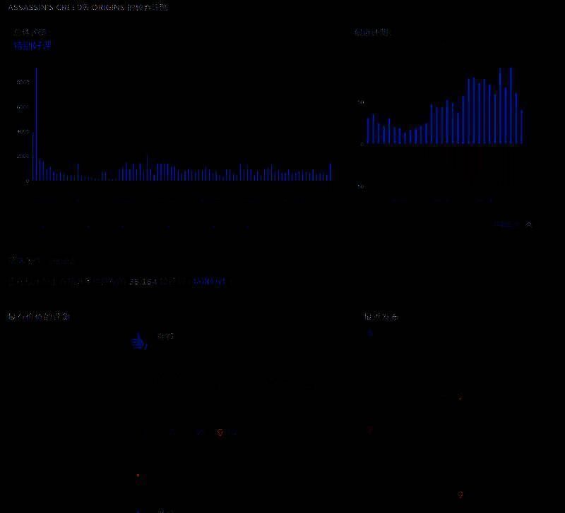 育碧相关游戏画面图2