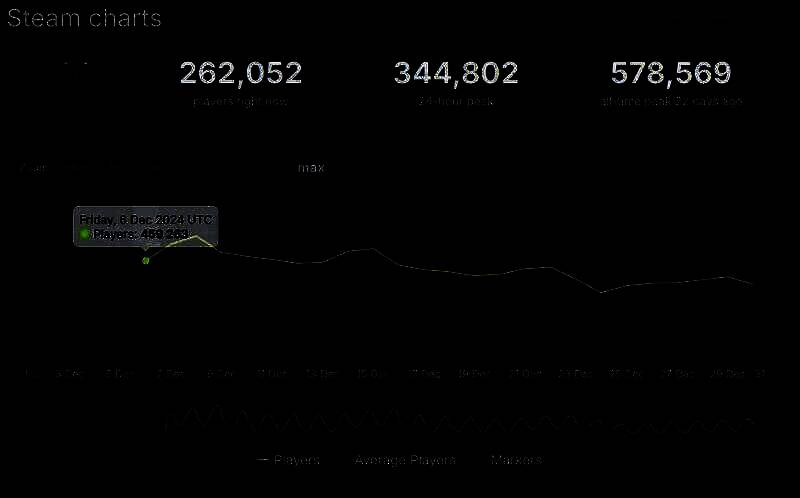 《流放之路2》安全问题相关图片
