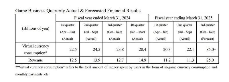 《宝可梦TCG口袋版》相关图片2