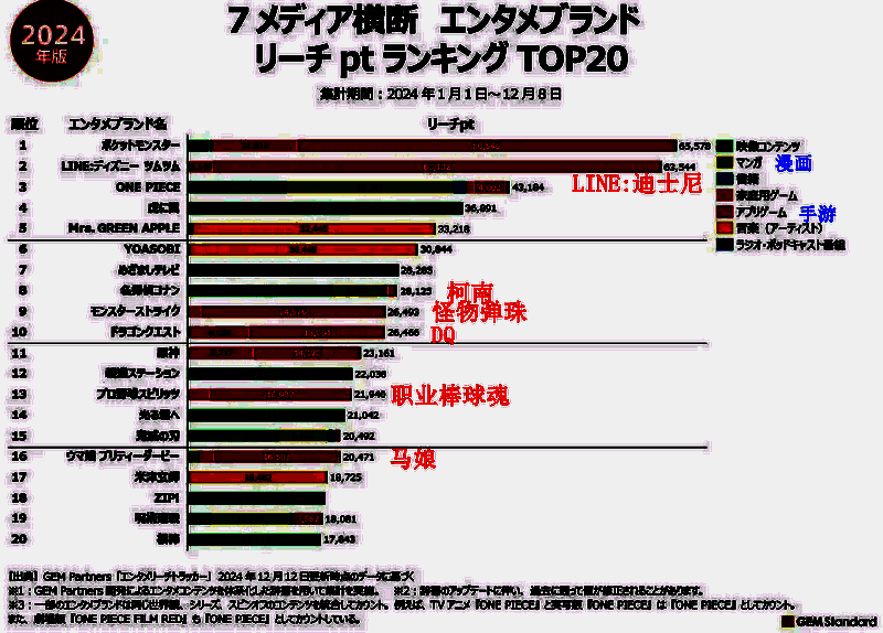 TOP20具体排名及财富力点数配图