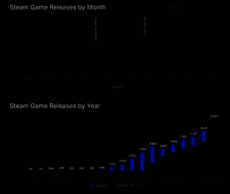 Steam游戏相关图片1