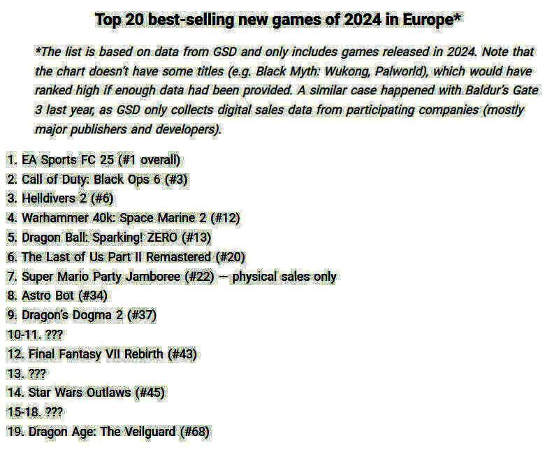 2024年欧洲游戏相关图片2